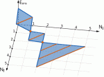 Ensemble Ground State of a Many-Electron System with Fractional Electron Number and Spin: Piecewise-Linearity and Flat-Plane Condition Generalized