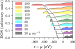 Improved calculations of mean ionization states with an average-atom model