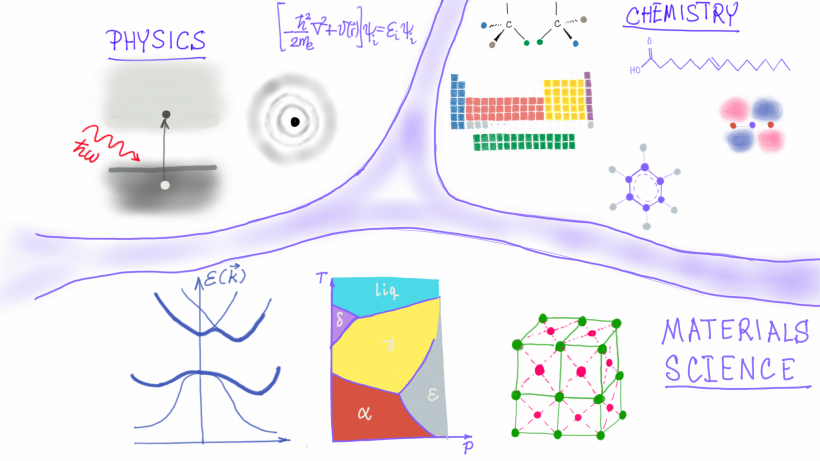 Physics-Chemistry-Materials Science nexus